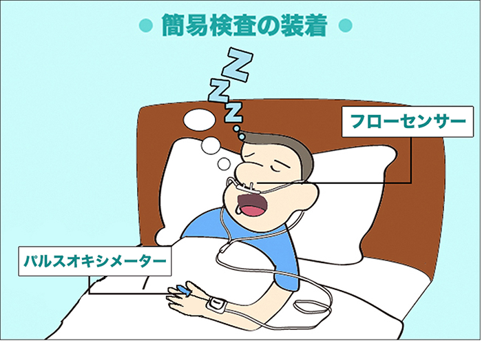 睡眠時無呼吸症候群　東広島市で無呼吸症候群で悩んだら