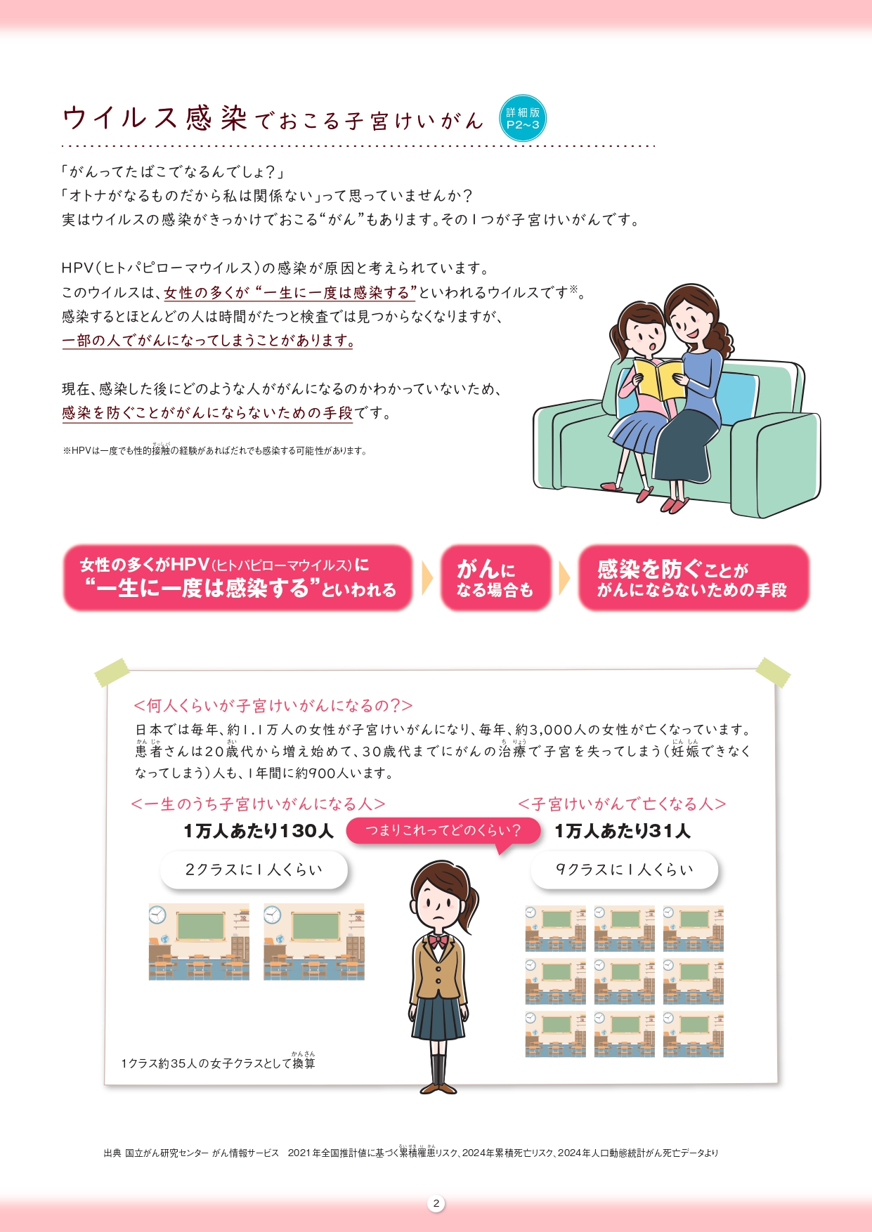 子宮頸がんワクチン_東広島市での接種のご相談は下山記念クリニック
