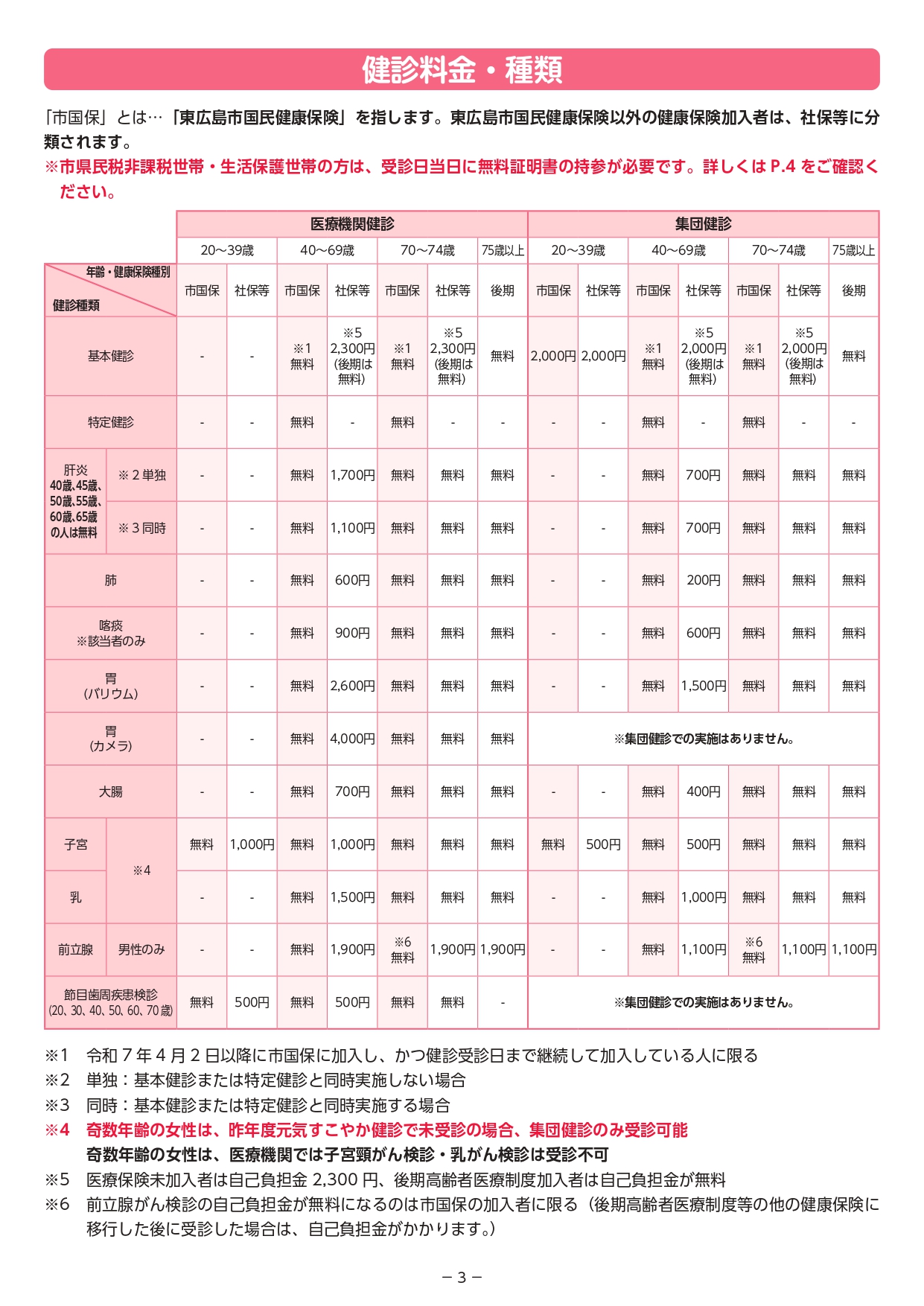令和7年度元気すこやか健診（特定健診・基本健診と各がん検診）について | 下山記念クリニック（東広島市）