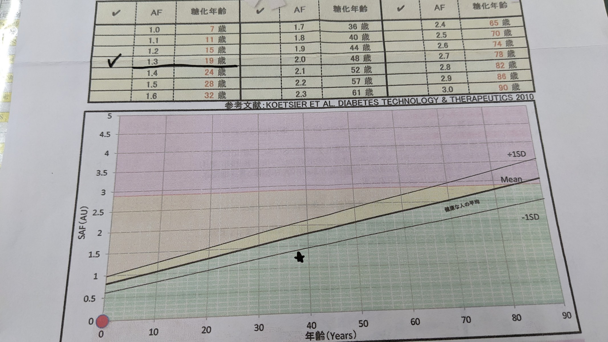 【第4回フットケア講座】広島市の足フェスに参加して足の勉強をしてきました