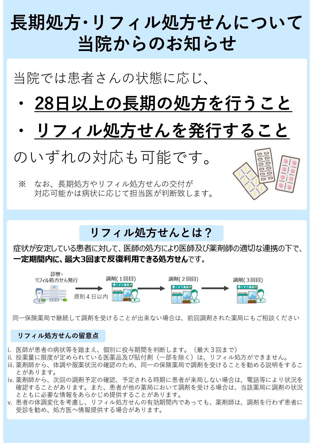 長期処方、リフィル処方せんについて　下山記念クリニックからのお知らせ　東広島市