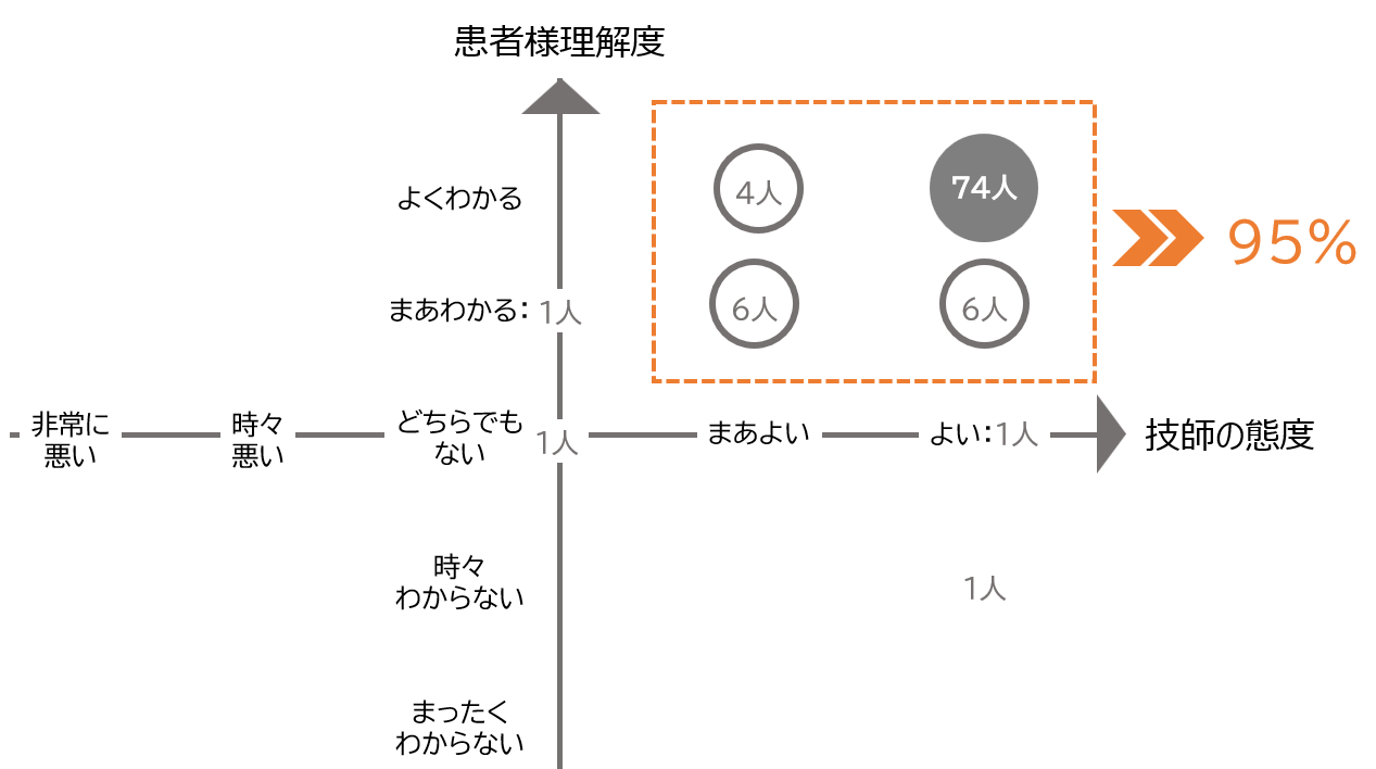 CPAP診察前指導接遇調査｜下山記念クリニック　東広島市で睡眠時無呼吸症候群の治療なら