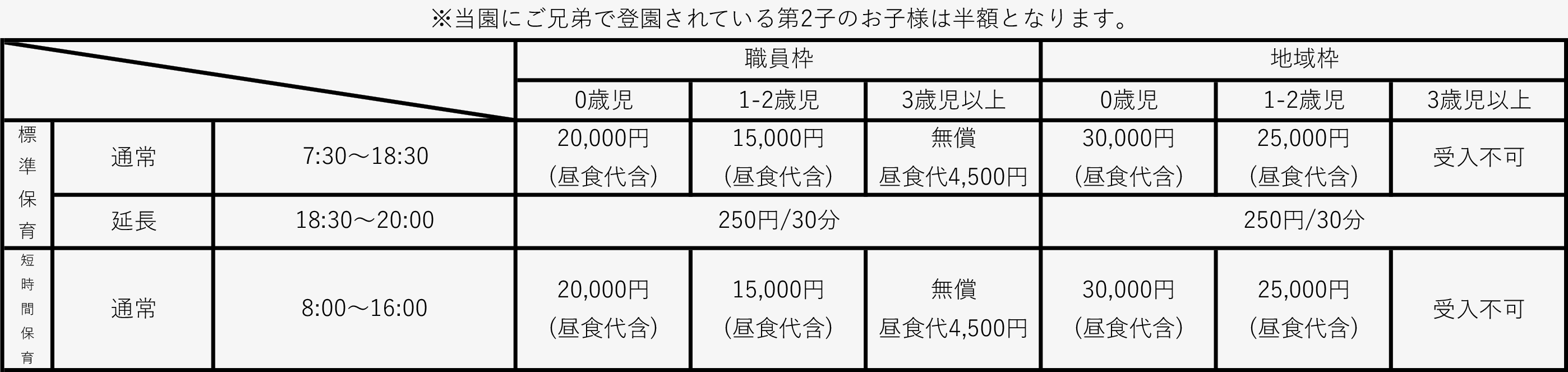 利用方法