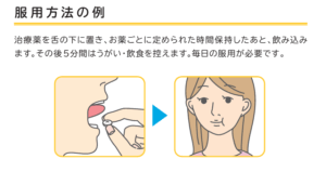舌下免疫療法　服用方法｜シダキュア・ミキティアのご相談なら下山記念クリニック（東広島市）
