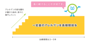 スギ花粉に舌下免疫療法　下山記念クリニック（東広島）