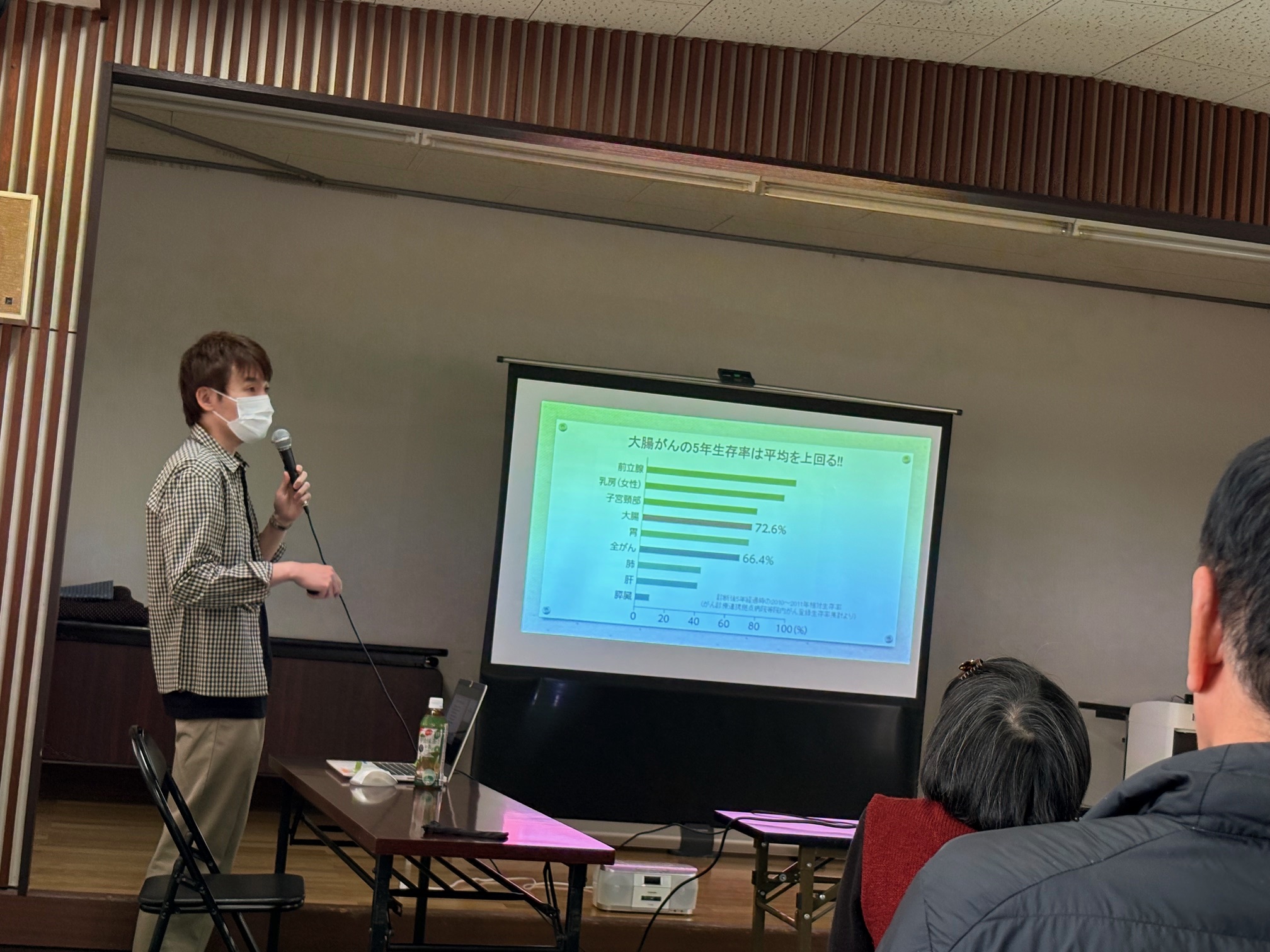 【西原セントラルクリニック】くらしの保健室 活動報告📝✨