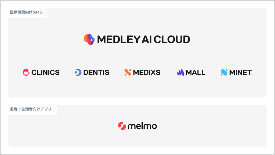 オンライン診療|melmo(メルモ)