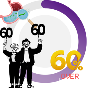 60歳以上は60％以上が感染？ピロリ菌の検査と除菌治療について｜西原セントラルクリニック（広島市安佐南区）