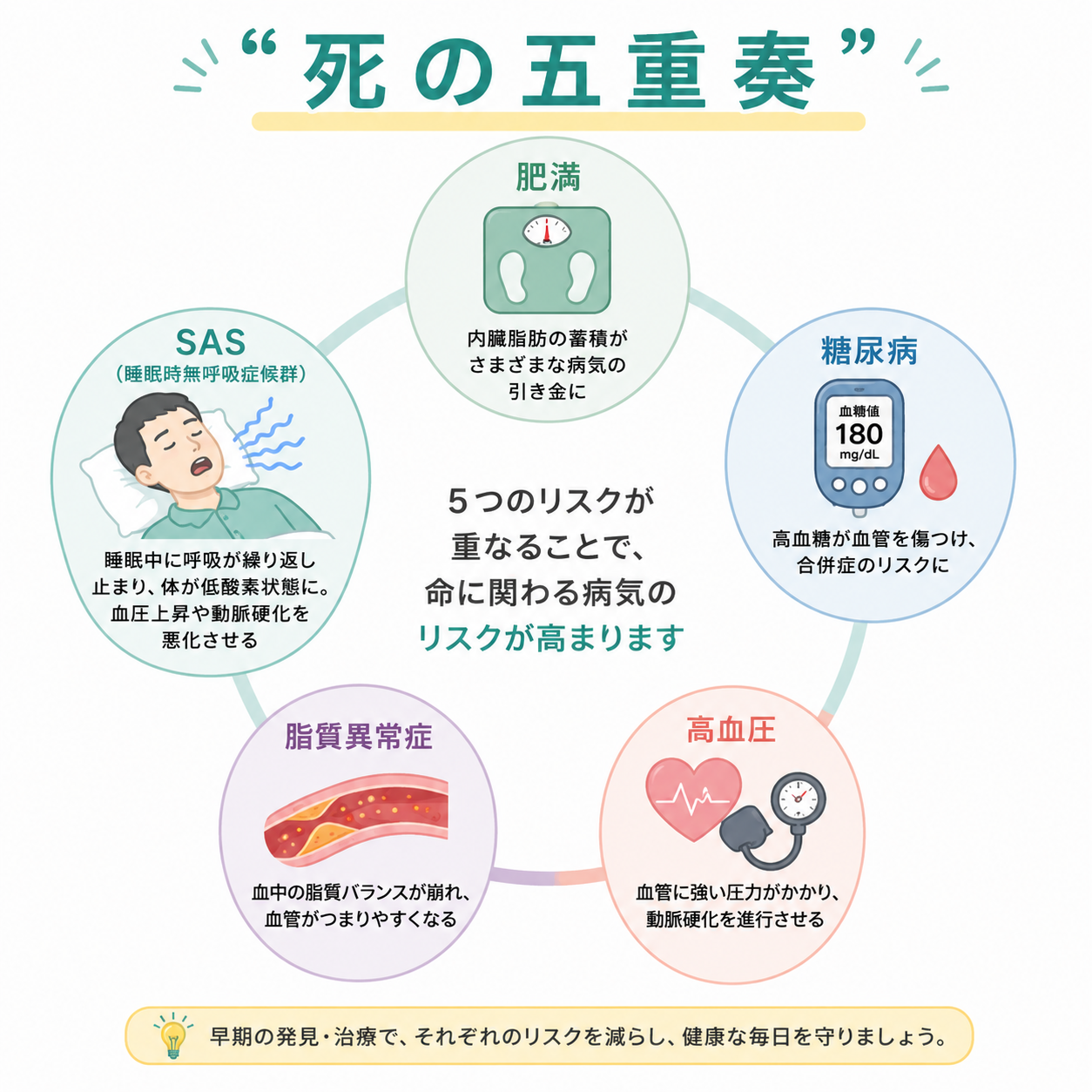 SASと生活習慣病
