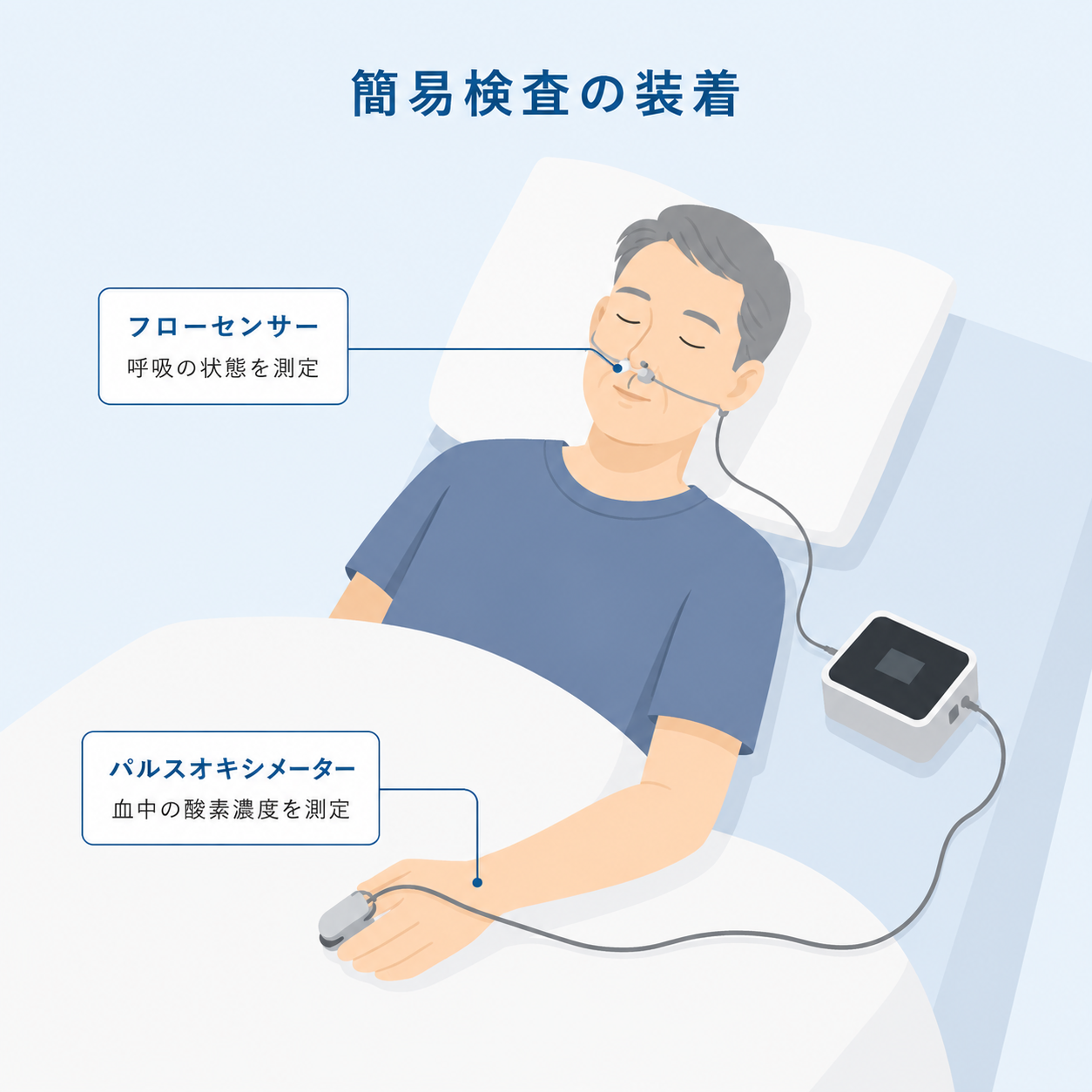 簡易検査