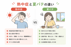 夏バテと熱中症の違い|下山記念クリニック(東広島市)